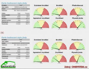 Styly jízdy v EconomyRun 2013 a 2014