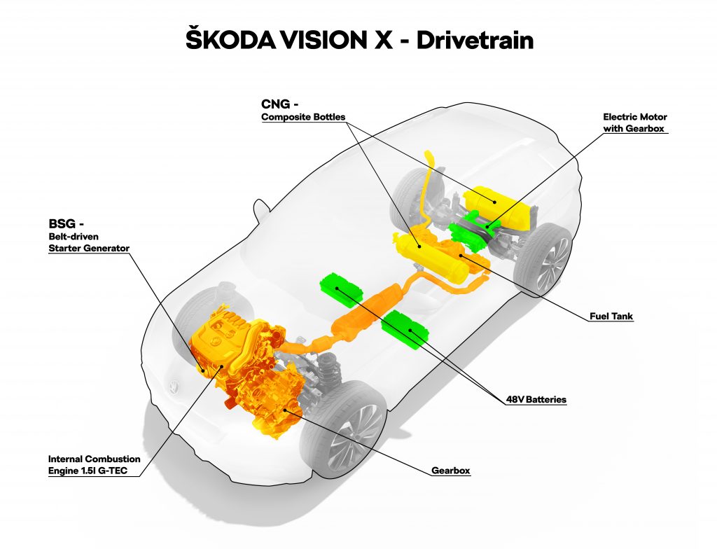 Schéma pohonné soustavy CNG-hybrid na studii Škoda Vision X
