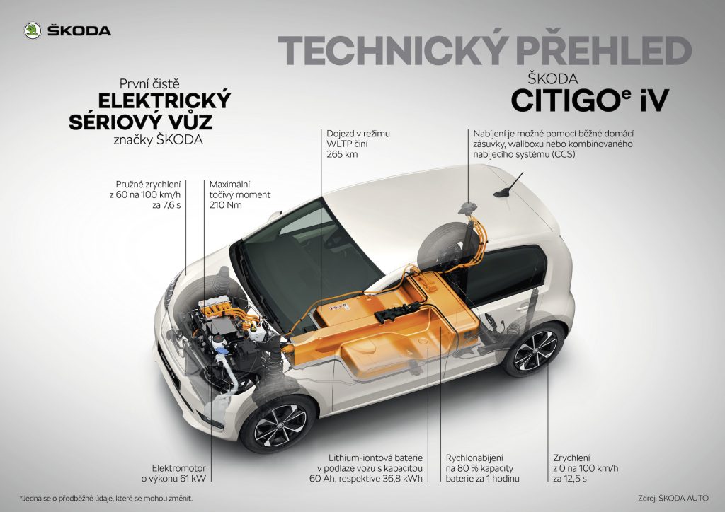 Škoda Citigo e iV - technický přehled