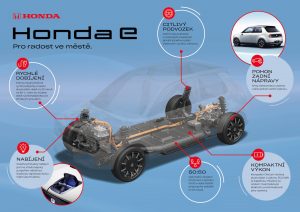 Honda e - platforma