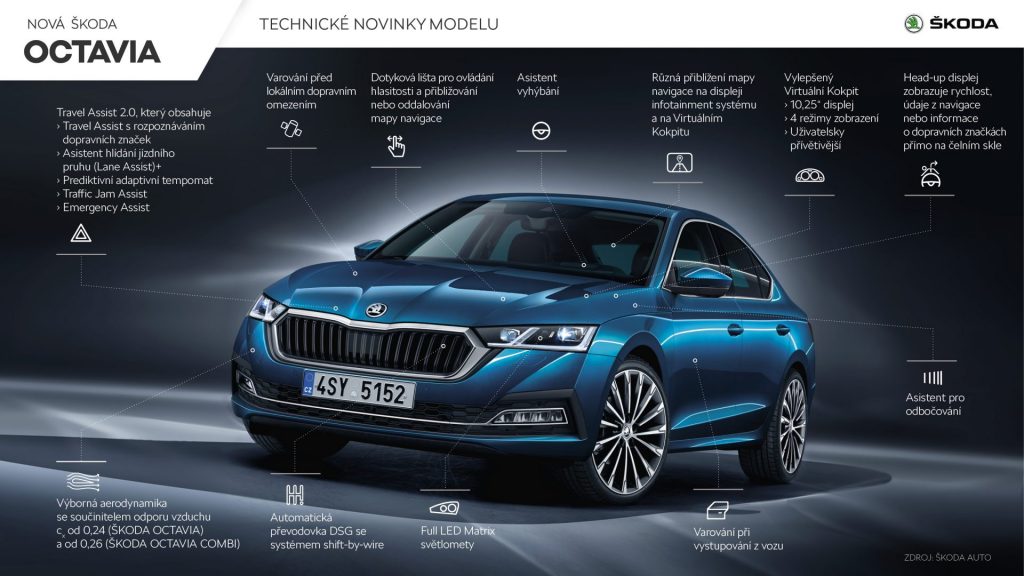 Nová Škoda Octavia liftback - technologie