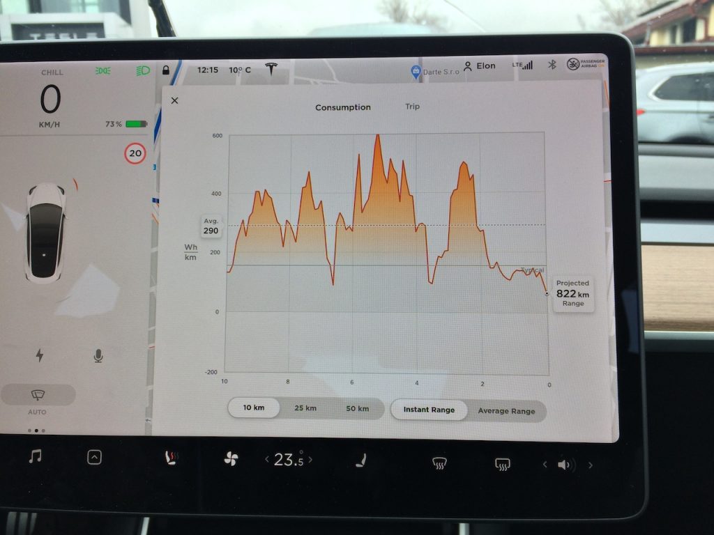 Tesla Model 3 - graf spotřeby