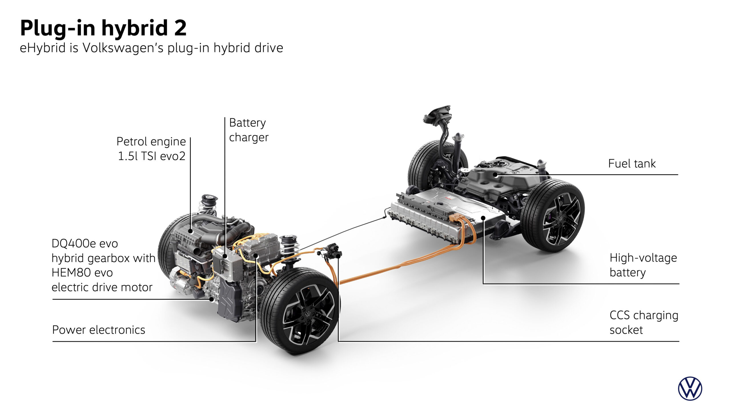 Nový Volkswagen Passat Variant schéma plug-in hybridního pohonu(foto značka Volkswagen)